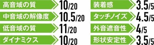 中高域を前面に押し出す仕上がり イメージ