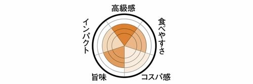 11位: 11位はパティスリーキハチ安定感があって万人受けする味です