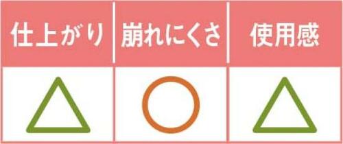 9位: パフの相性が残念なマキージュツヤが足りず仕上がりもイマイチ