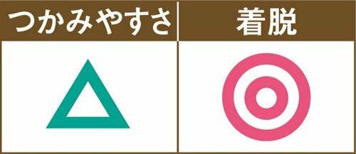 ［No.37］少しつかみにくいけど着脱のしやすいセリアのグローブ イメージ2