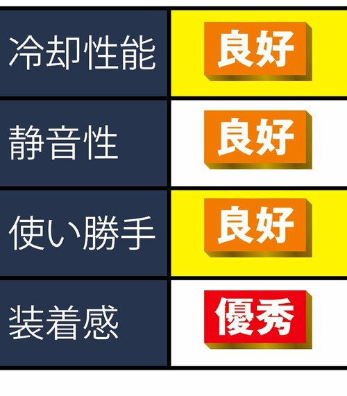 総合的には前機種がおすすめ ソニー「レオンポケット」おすすめ イメージ2
