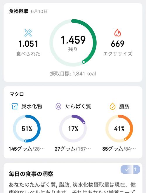 食事はこれまでにない管理しやすさ スマートバンドおすすめ イメージ
