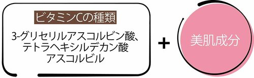 ベスコスの理由1:2種のビタミンCが毛穴にアプローチ