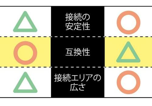 Appleおすすめポイント1:Wi-FiだからBluetoothより便利