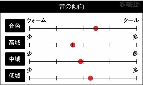音の傾向 ワイヤレスヘッドホンおすすめ イメージ