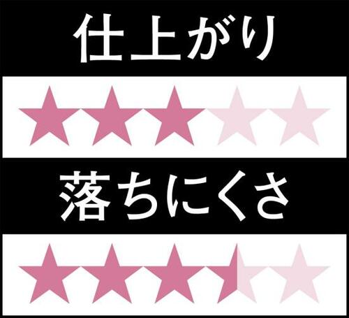 6位: カラフルラメが輝き派手だけどラメシャドウとしては優秀