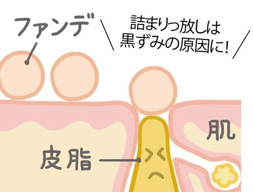 A.顔料が毛穴詰まりを起こす可能性も 石けんで落とせるファンデーションおすすめ イメージ