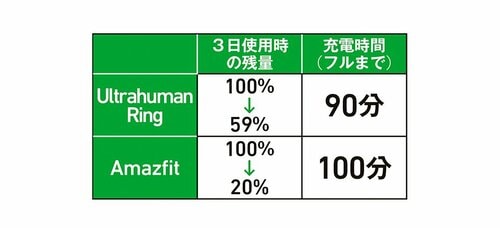 電池の持ちは? 買い切り型のスマートリングおすすめ イメージ