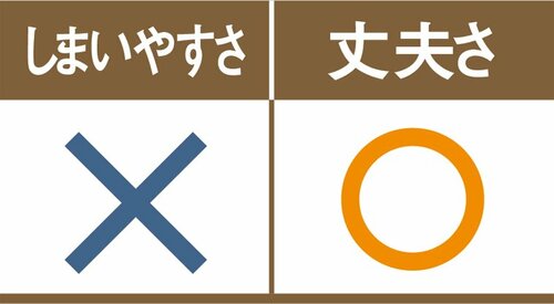 C評価: クリアだけど深さがあるのでごちゃごちゃになるNGアイテム イメージ