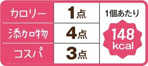 7位: ［総合53点］ヤマザキは小麦の香ばしさが控えめ イメージ5