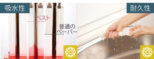 雑巾みたいに使えるのに、洗って乾かす手間は不要! キッチンペーパーおすすめ イメージ