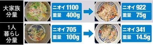 ⑩コンパクトなのにどんどん捨てられる生ゴミ乾燥機 イメージ3