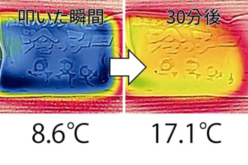 温度の変化 冷却パックおすすめ イメージ