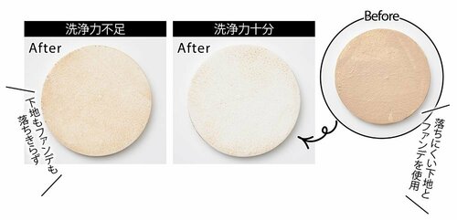選び方1:きちんと落ちる洗浄力のもの 毛穴クレンジングおすすめ イメージ