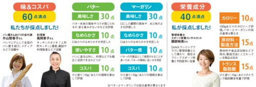 味、コスパ、原材料までプロが厳しく採点 ！ イメージ
