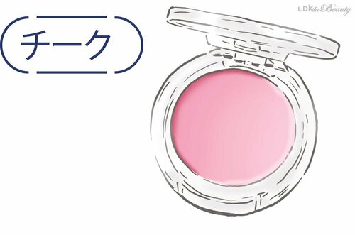 使用コスメ ポイントメイクおすすめ イメージ