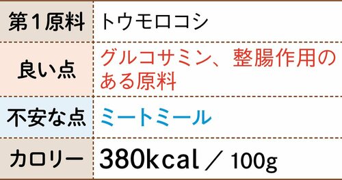 5位: ペットライン キャネット 恋ごころ果実類や野菜も豊富で質は文句なし イメージ3