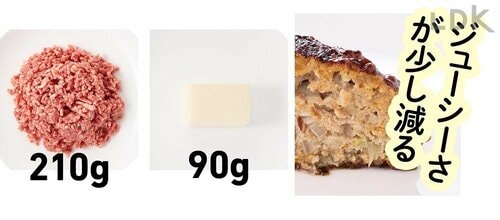 肉210g:豆腐90g イメージ