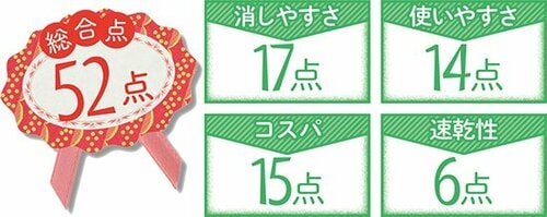 4位: 液漏れしやすく不快感MAX製品としても中途半端