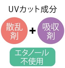 成分 顔用日焼け止めおすすめ イメージ