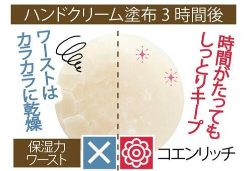 ベタつかないのにうしっとりうるおう! イメージ