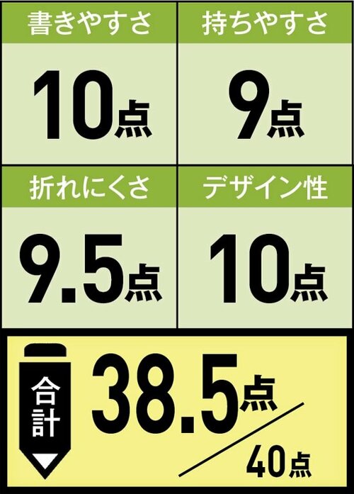 選べる筆記感が嬉しい!プラチナ万年筆のプロユース イメージ