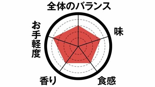 4位: 4位はアメリカンドッグしっとり系生地でほどよい甘さです