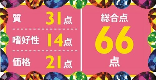 4位: 【66点】毛なみや皮膚をケア不安材料の人口防腐剤で大減点 イメージ3