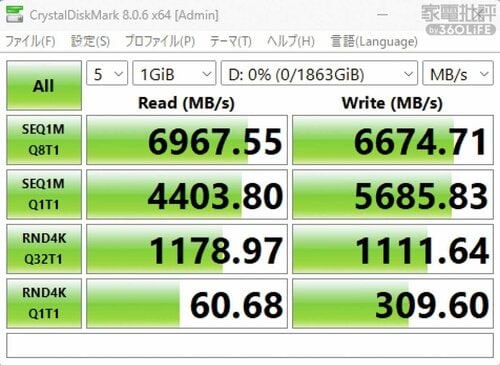 データの読み書き速度はスキなし。高温でも安全に動作する 家電ベストバイオブザイヤーおすすめ イメージ
