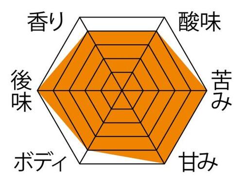 90分後も淹れたての味をキープ! イメージ4