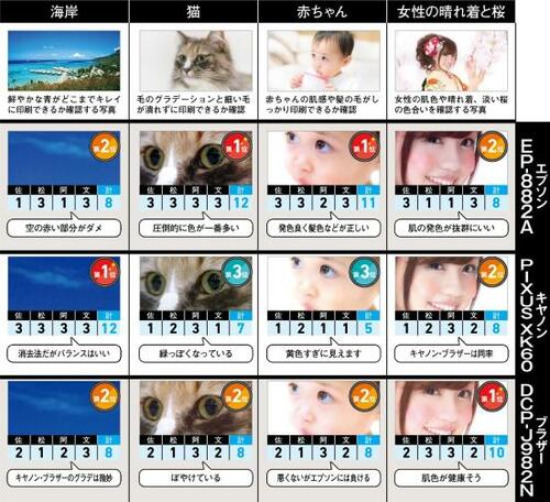評価①:印刷力