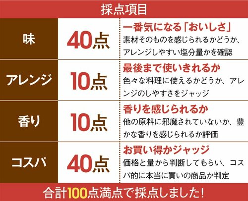 味や香り、コスパなど全4項目をプロが評価しました