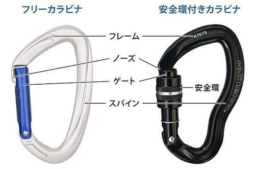 基礎知識1:カラビナの名称