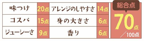 6位: 6位はごろもフーズ シーチキンマイルドはカツオの旨みが前面に イメージ