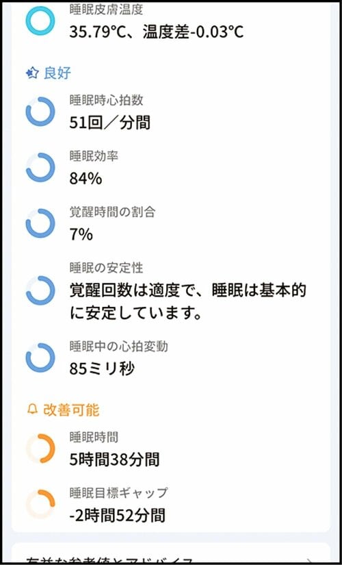 無料と思えないレベルの計測項目の充実度 MONOQLO 2025ベストバイ 健康サポートおすすめ イメージ