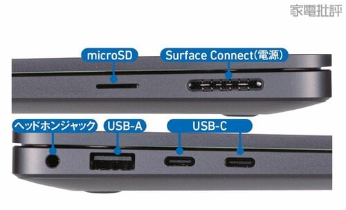 【接続性】欲しいポートはひと通り備わる ノートパソコンおすすめ イメージ
