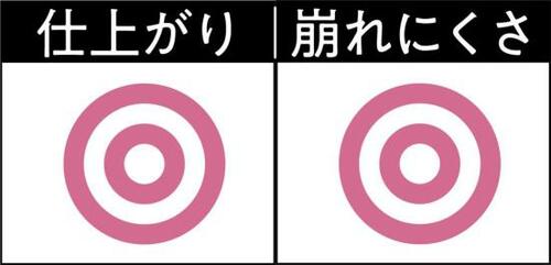 プチプラの帝王キャンメイクはじんわり発色 チークおすすめ イメージ3