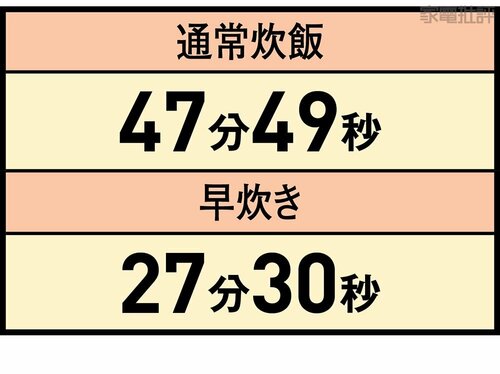 炊飯速度 高級炊飯器おすすめ イメージ
