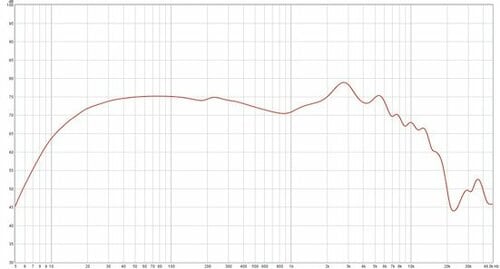 世界最小クラスのハイレゾ対応リモコン一体型マイク付きイヤホン
