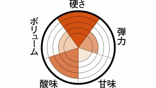 普通のグミとは趣向が違う干し梅のような和風グミ