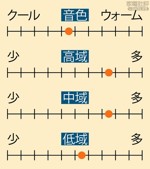 AACなのに高音質。クリアな高域が気持ちいい！ 安いながら聴きイヤホンおすすめ イメージ