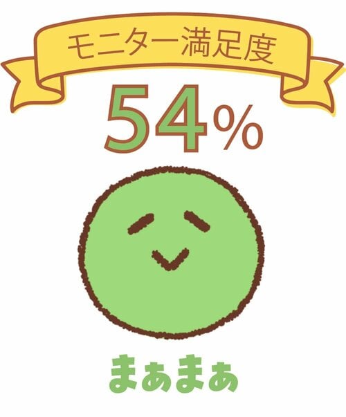 モニターの評価 食パンおすすめ イメージ
