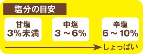 甘塩・中塩・辛塩塩鮭の塩分てどれぐらい? 刺し身おすすめ イメージ