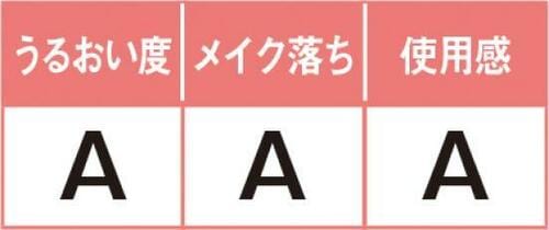 つけ心地がいいうえに しっかり潤う！ イメージ3