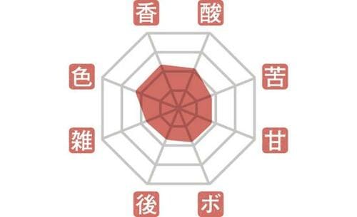 5位: 価格以上の使いやすさ!ドリテック「マキアート」 イメージ