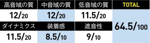 小さい音量でもいい感じで鳴らしてくれる