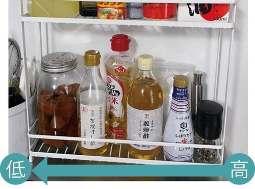 ワンランクUPのコツは使用頻度に合わせて配置を決めること イメージ