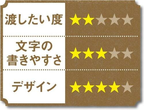 イラストは可愛いけど横長で文章が書きづらい… イメージ2