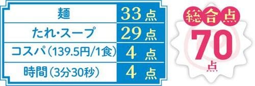 4位: シマダヤ「もみ打ち」はしっかり食感のちぢれ麺 イメージ4