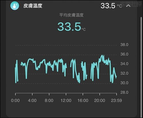 SOXAI Ring スマートリングおすすめ イメージ